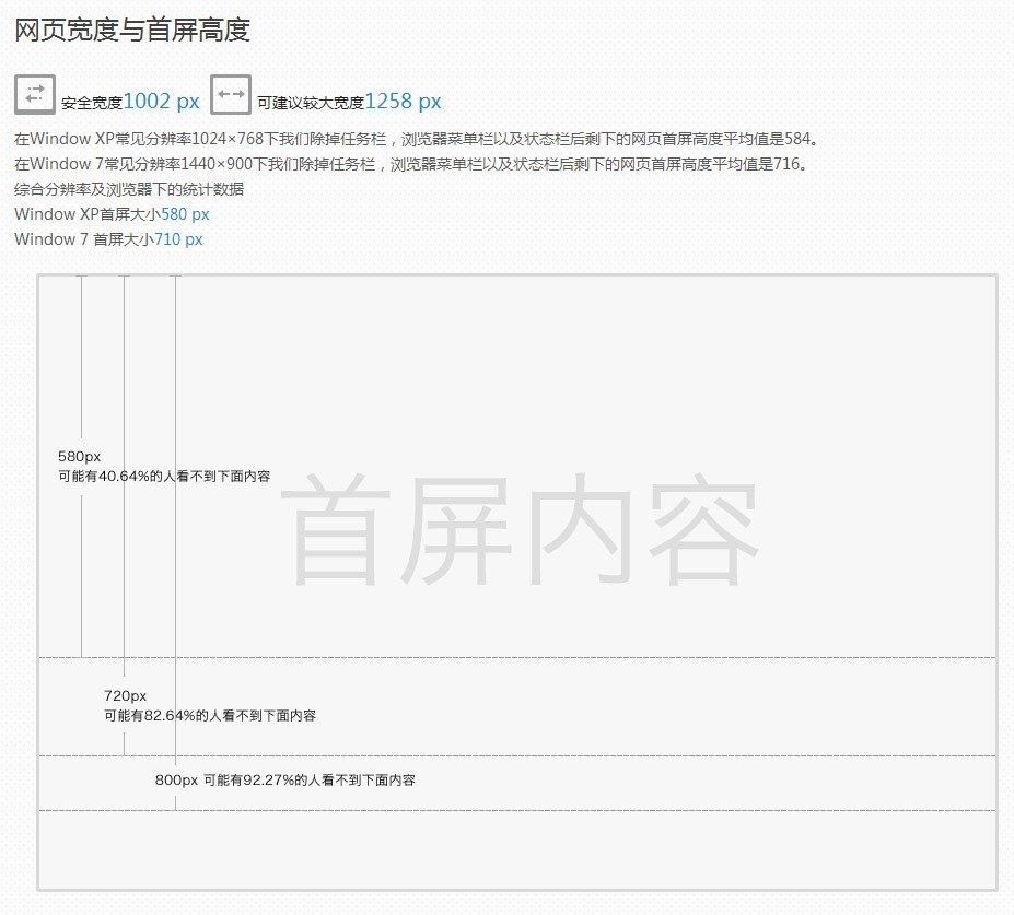 網(wǎng)頁寬度與首屏高度