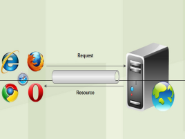HTTP最常見的請求頭