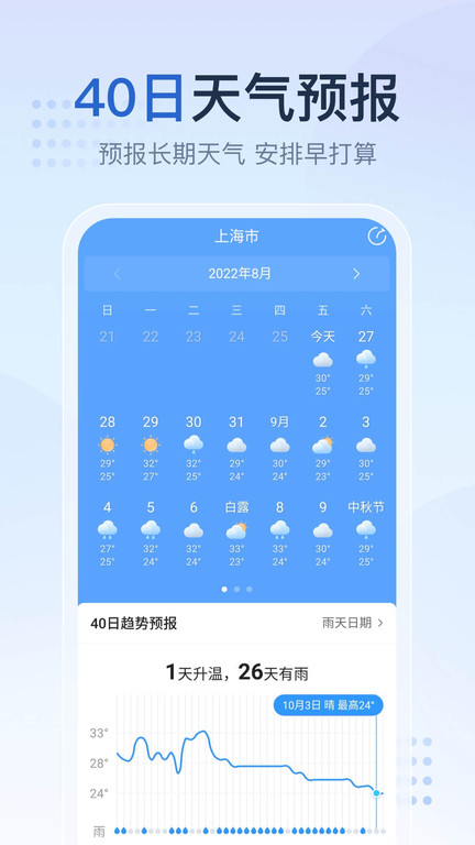 2345天氣王app下載-2345天氣王安卓版下載v10.6.4