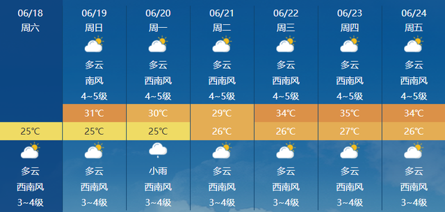 24小時(shí)精準(zhǔn)天氣預(yù)報(bào)app下載