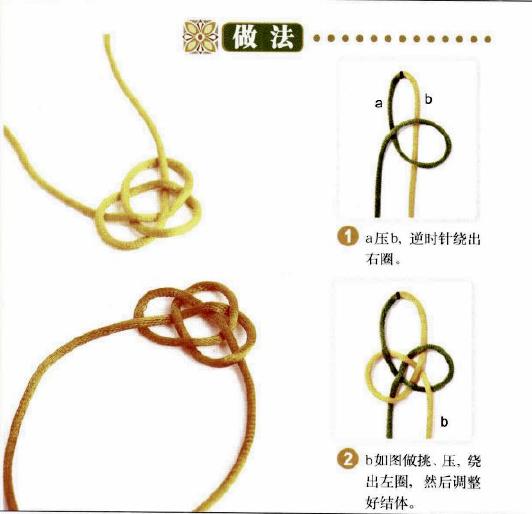新手入門細繩手鏈編法（史上最全的手繩手鏈基本編法）(37)