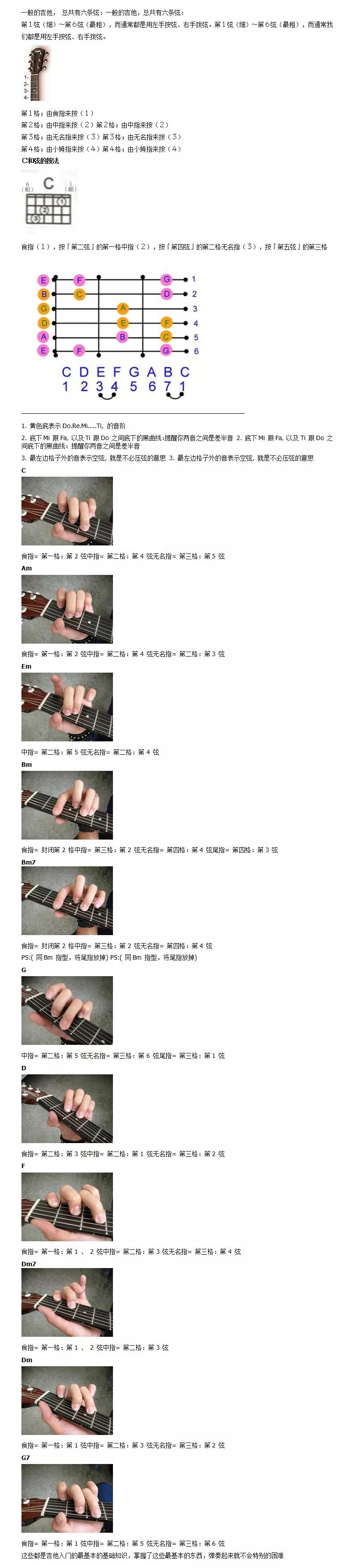 吉他教程入門基礎(chǔ)知識-吉他指法圖解入門