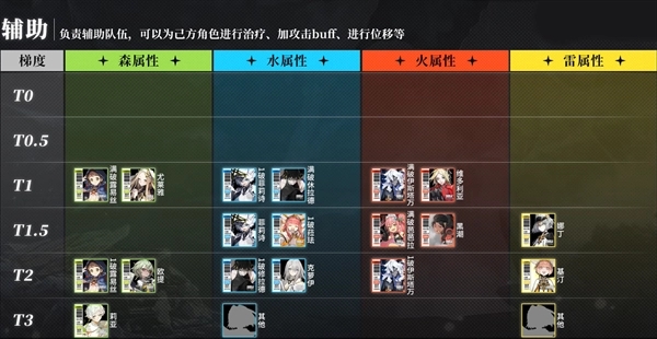 白夜極光強度榜2023-白夜極光角色強度排行榜大全最新一覽