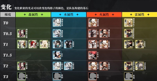 白夜極光強度榜2023-白夜極光角色強度排行榜大全最新一覽