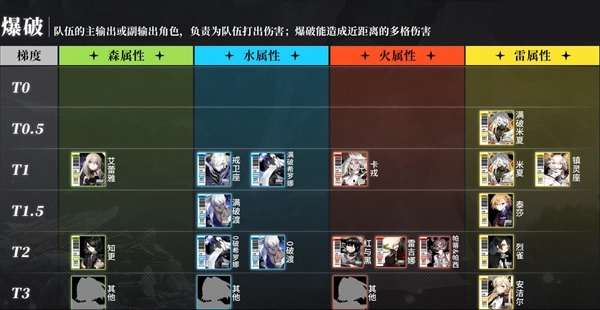 白夜極光強度榜2023-白夜極光角色強度排行榜大全最新一覽