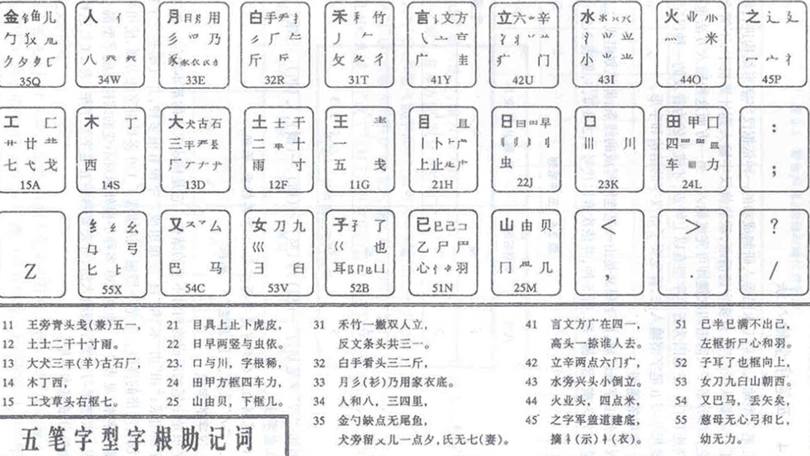 五筆打字教程入門-新手學五筆打字的步驟