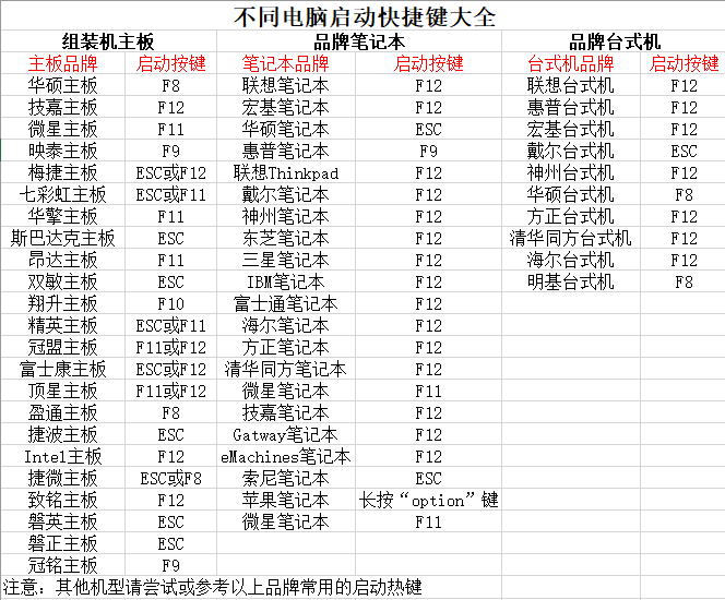 怎么安裝win7系統步驟-大白菜win7系統安裝教程