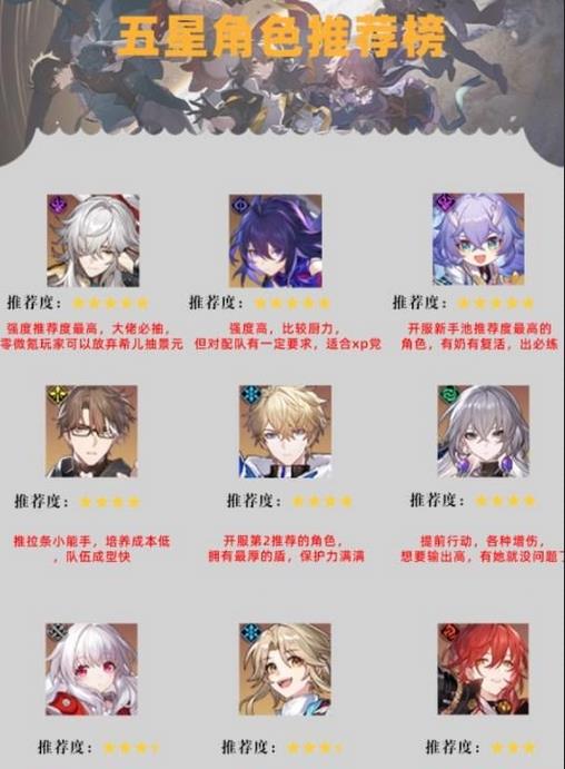 崩壞星穹鐵道五星角色強(qiáng)度榜-星穹鐵道五星角色強(qiáng)度榜最新一覽