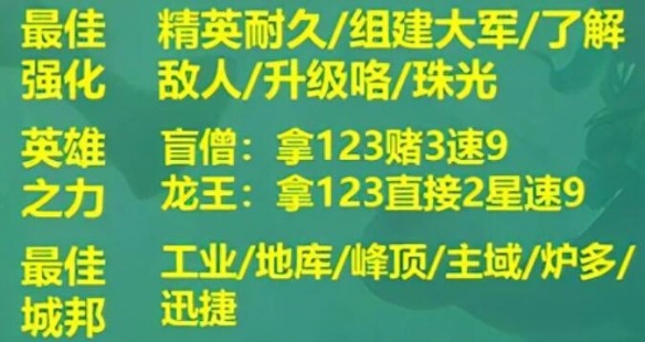 云頂之弈s9陣容搭配圖表-云頂之弈s9最強陣容搭配一覽