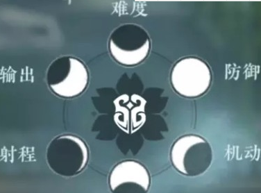 逆水寒平民玩家首選職業(yè)-逆水寒手游職業(yè)選擇攻略推薦