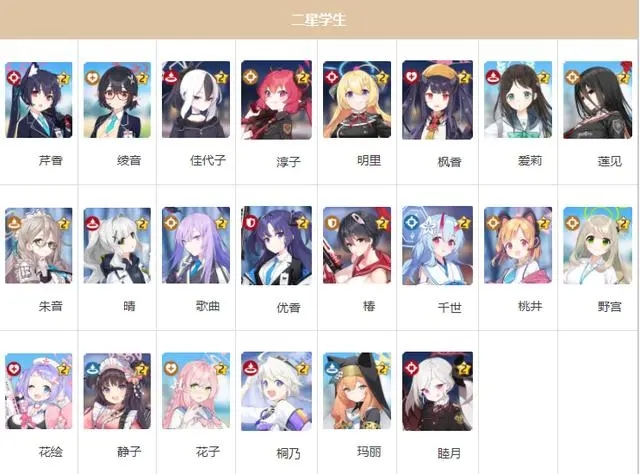 蔚藍(lán)檔案人物介紹大全-蔚藍(lán)檔案角色全圖鑒最新一覽