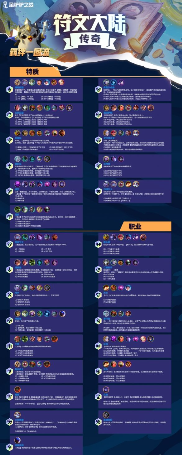 金鏟鏟之戰s9羈絆全覽圖-s9羈絆全覽圖最新一覽