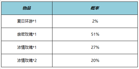 王者榮耀HelloKitty聯動活動介紹-王者榮耀HelloKitty聯動活動一覽