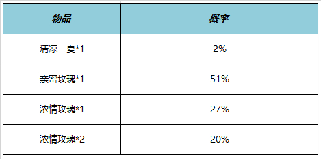 王者榮耀HelloKitty聯動活動介紹-王者榮耀HelloKitty聯動活動一覽