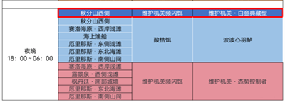 原神維護機關白金典藏型位置在哪-原神維護機關白金典藏型位置介紹一覽