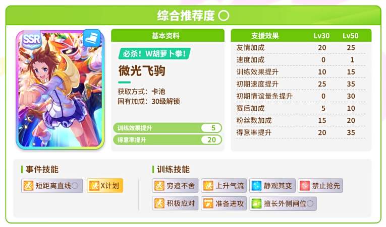 閃耀優俊少女協助卡抽什么好一點-閃耀優俊少女協助卡推薦一覽