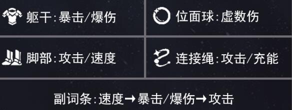 崩壞星穹鐵道丹恒飲月遺器怎么選圖片3