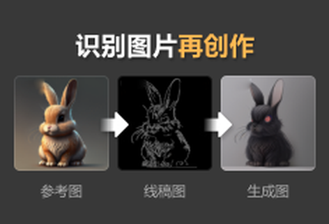 識別圖片再創作