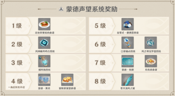原神差最后一個風神瞳怎么辦-原神差最后一個風神瞳解決辦法