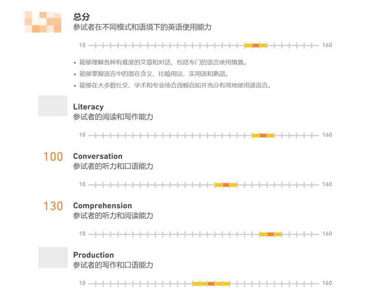 多鄰國如何打開自己的成績訪問權限-多鄰國打開自己的成績訪問權限的步驟