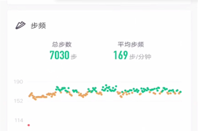 keep怎么看步頻步幅-keep看步頻步幅的步驟