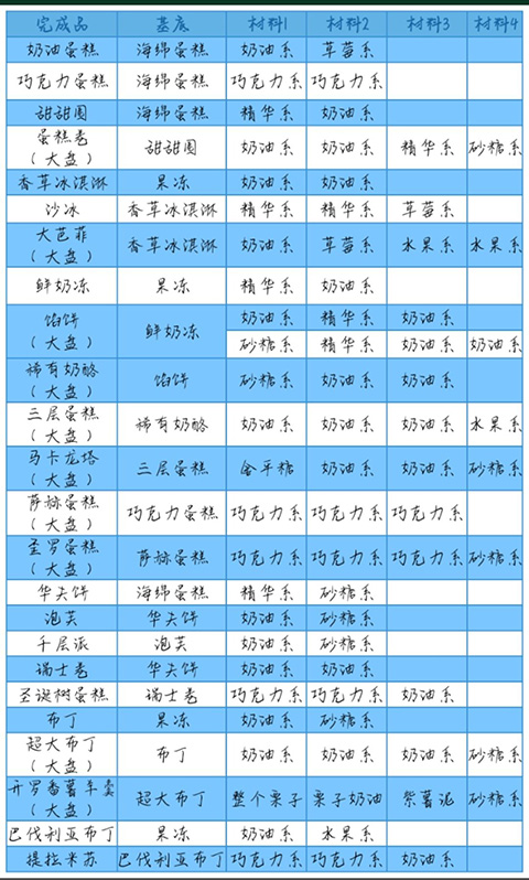 創意蛋糕店內置菜單