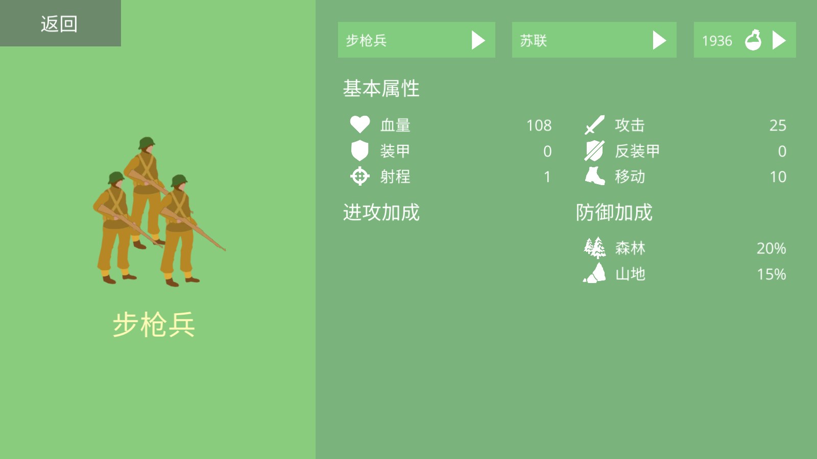 沙盤戰爭