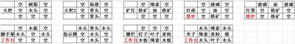 矮人世界免費版