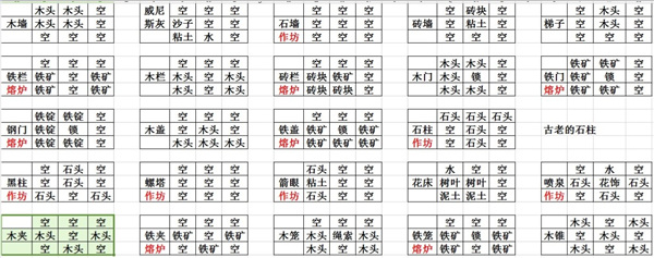 矮人世界免費版