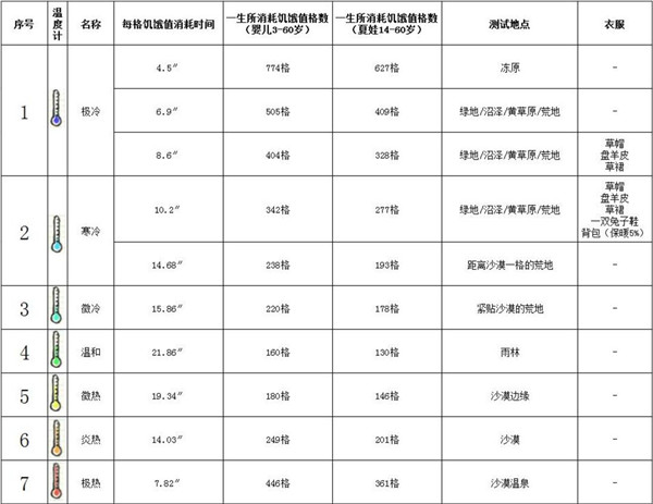 希望之村游戲最新版