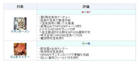 FGO礦工梵高好用嗎-FGO礦工梵高強(qiáng)度分析 FGO礦工梵高好用嗎-FGO礦工梵高強(qiáng)度分析