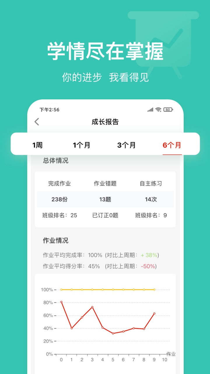 英語說學生版