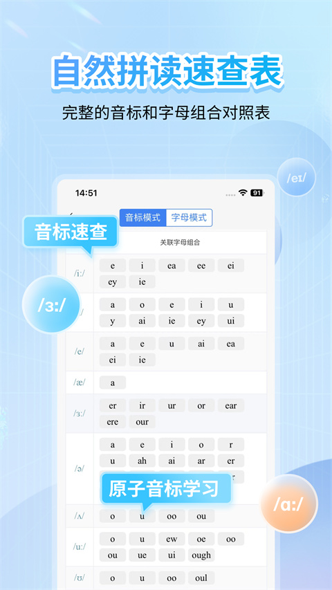 英語音標
