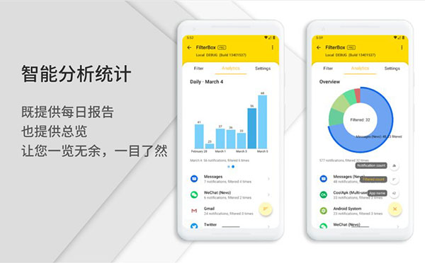 通知濾盒