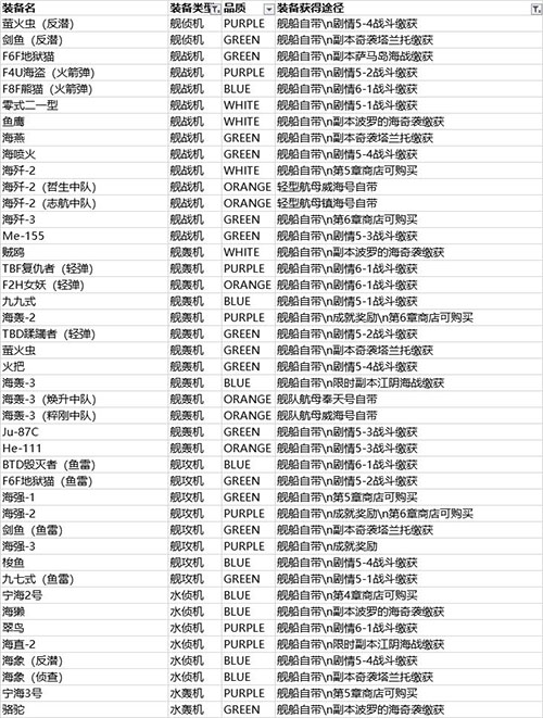 北洋海戰棋最新版
