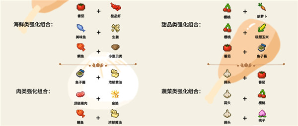 美食夢物語內置菜單最新版