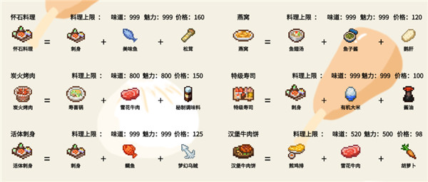 美食夢物語內置菜單最新版