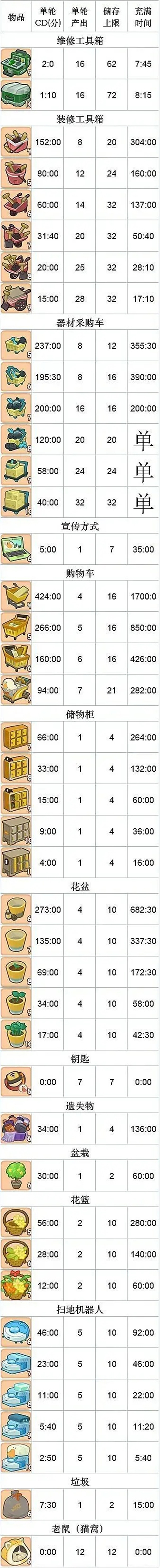 肥鵝健身房內置菜單