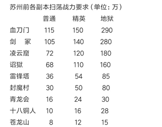 濡沫江湖內(nèi)置mod版