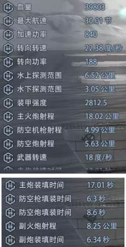 巔峰戰艦無限金幣