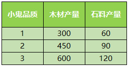 少年西游記無限元寶