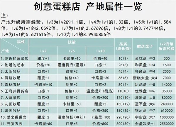 創意蛋糕店內置菜單