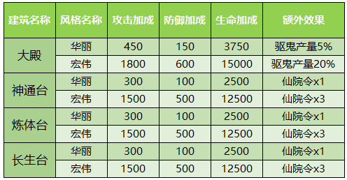 少年西游記無限元寶