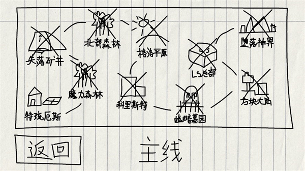 賀井號的奇妙冒險內置菜單