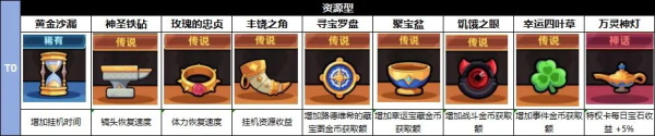 冒險者日記內置MOD菜單最新版