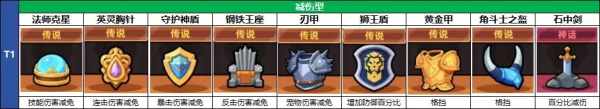 冒險者日記內置MOD菜單最新版