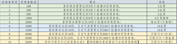 列支森林最新版