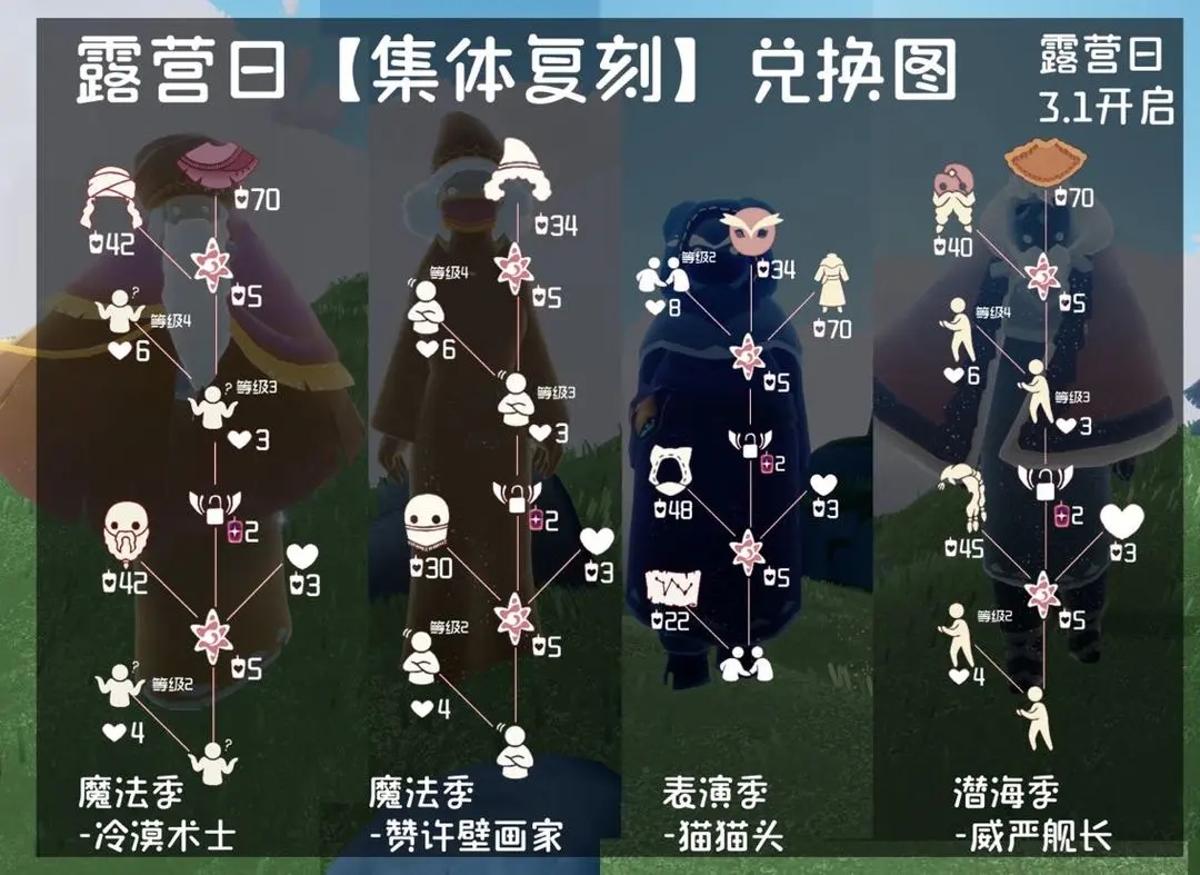 光遇露營日活動時間是什么時候開始-光遇露營日活動時間介紹