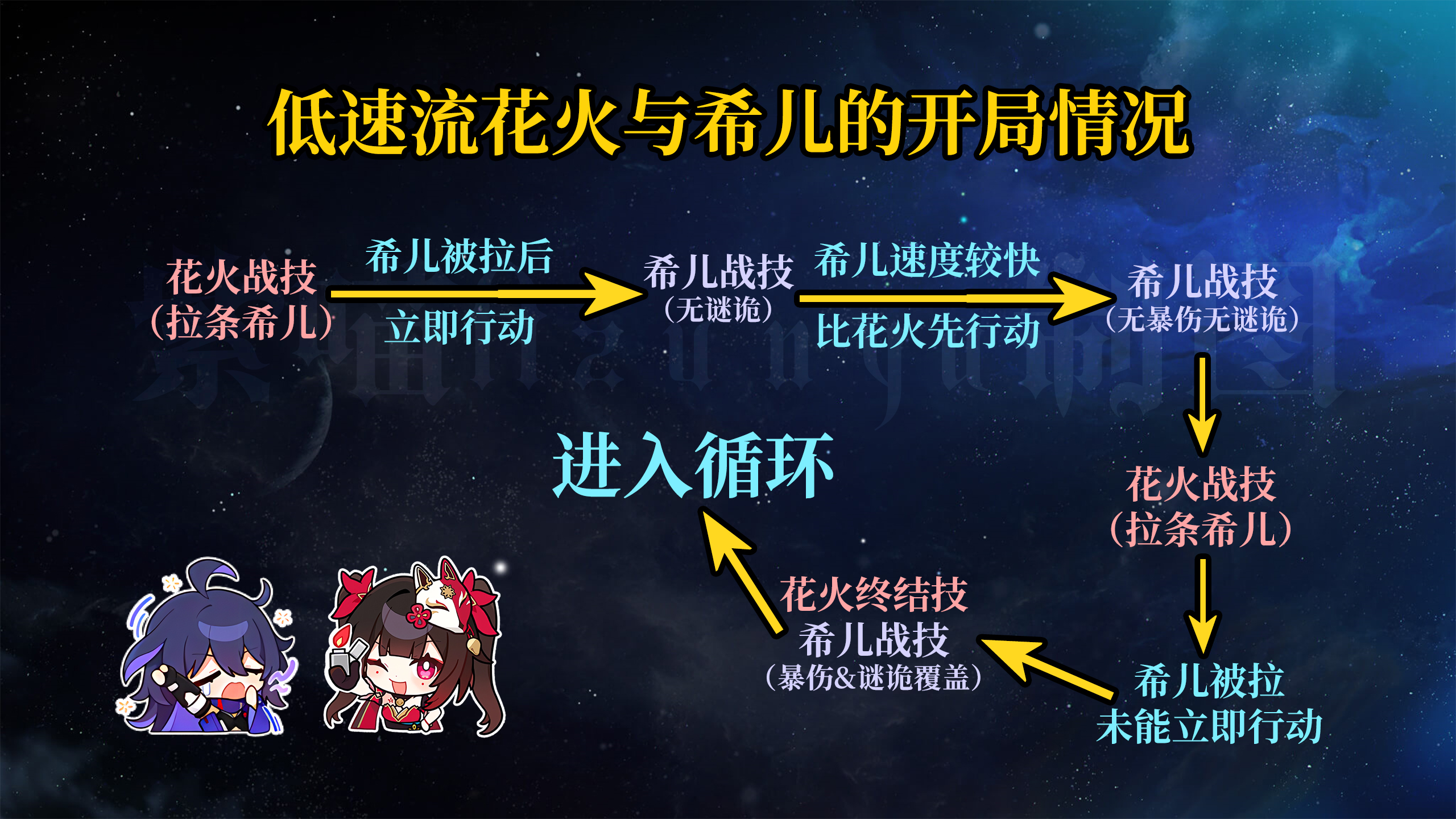 崩壞星穹鐵道2.0量子隊(duì)陣容怎么搭配-崩壞星穹鐵道2.0量子隊(duì)陣容搭配推薦 崩壞星穹鐵道2.0量子隊(duì)陣容怎么搭配-崩壞星穹鐵道2.0量子隊(duì)陣容搭配推薦