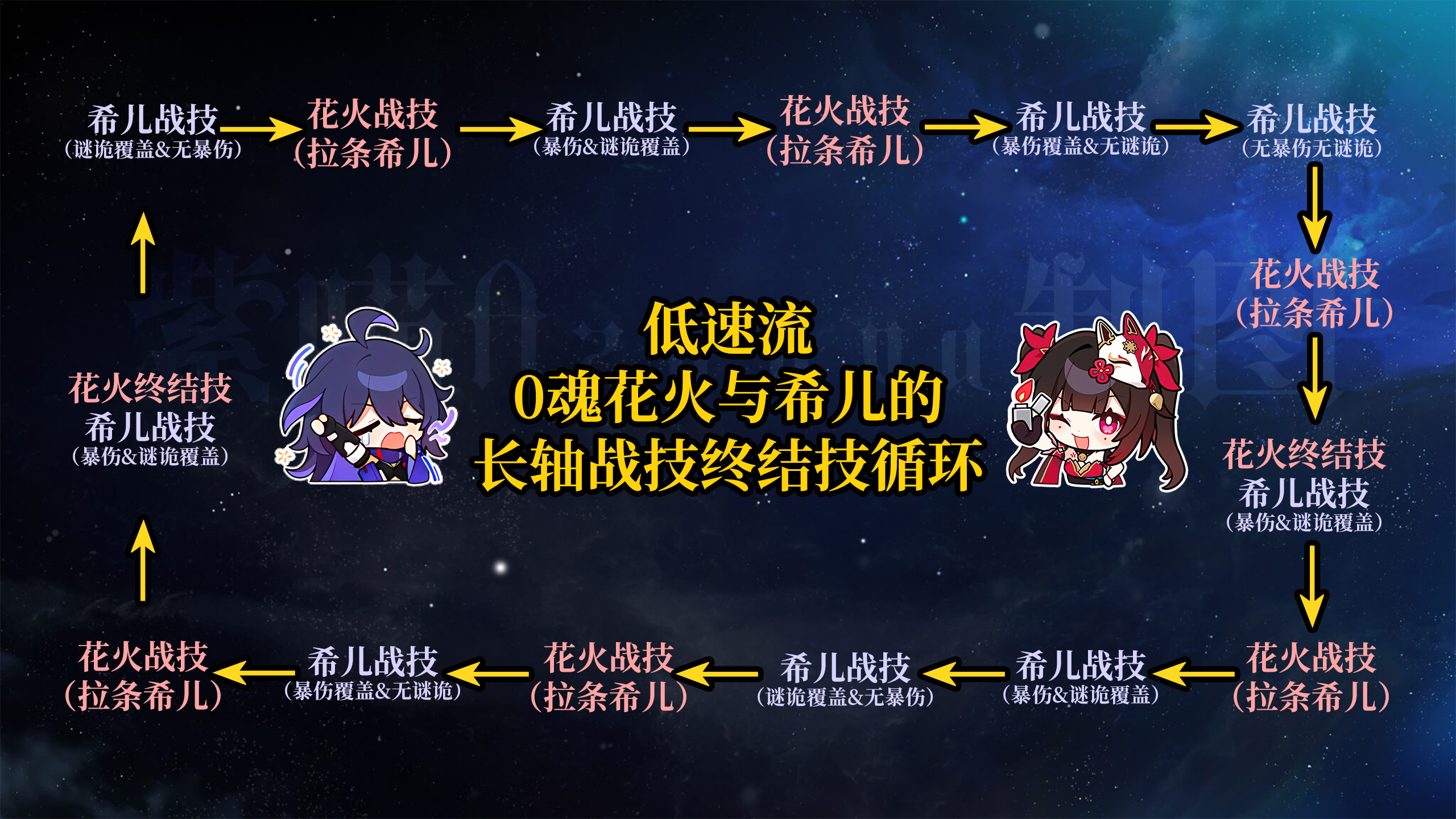崩壞星穹鐵道2.0量子隊(duì)陣容怎么搭配-崩壞星穹鐵道2.0量子隊(duì)陣容搭配推薦 崩壞星穹鐵道2.0量子隊(duì)陣容怎么搭配-崩壞星穹鐵道2.0量子隊(duì)陣容搭配推薦
